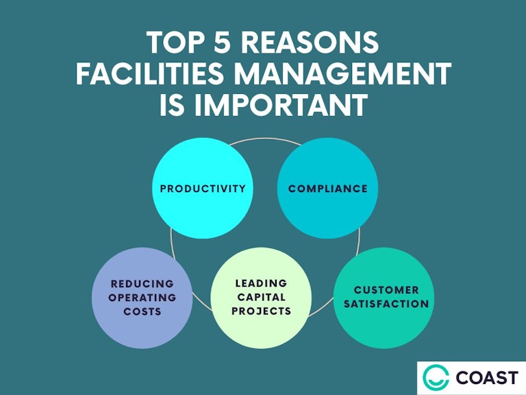 Facilities management graphic