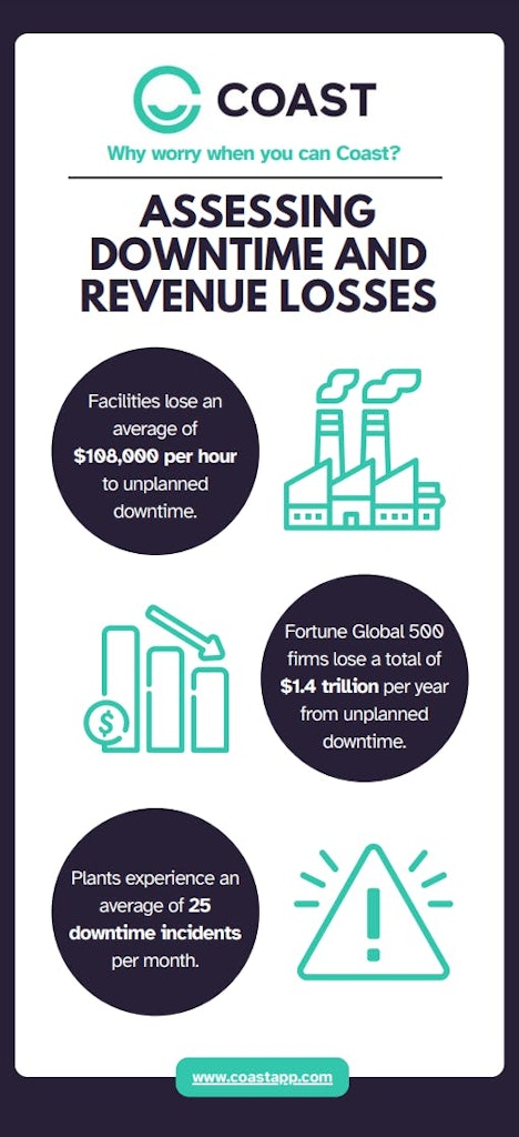 Maintenance downtime infographic