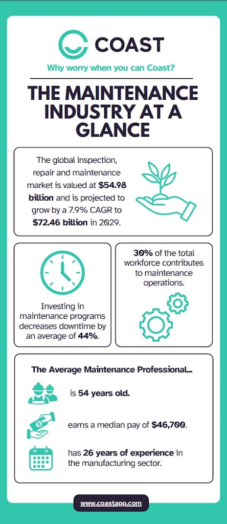 Maintenance metrics infographic