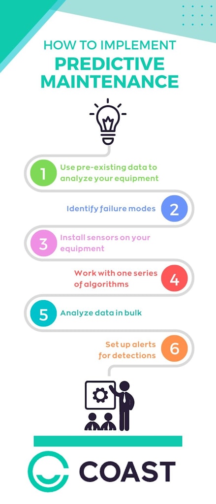 Predictive maintenance infographic