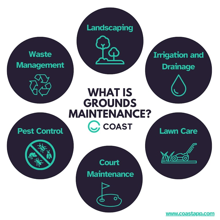 Grounds maintenance infographic