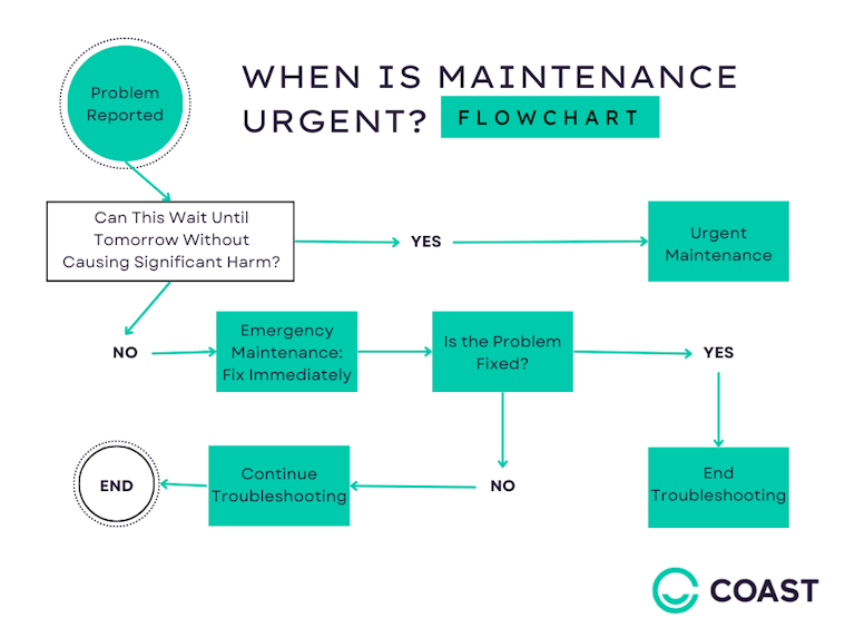 Emergency maintenance workfow