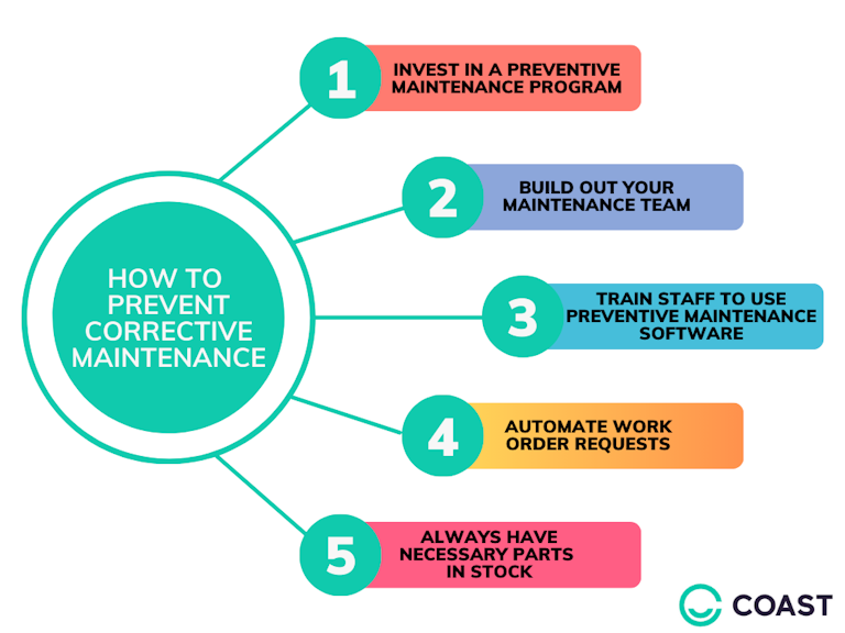 Corrective maintenance infographic