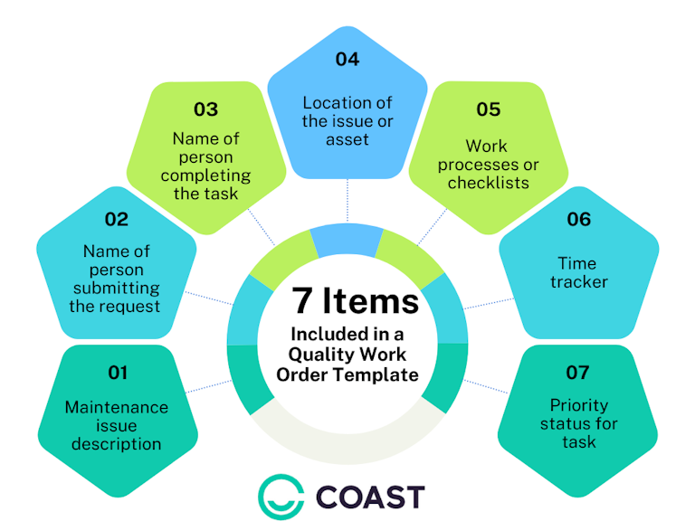 Work order template